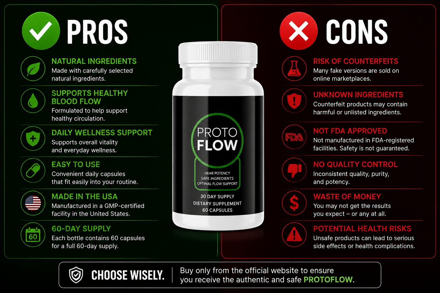 Protoflow pros and cons assessment